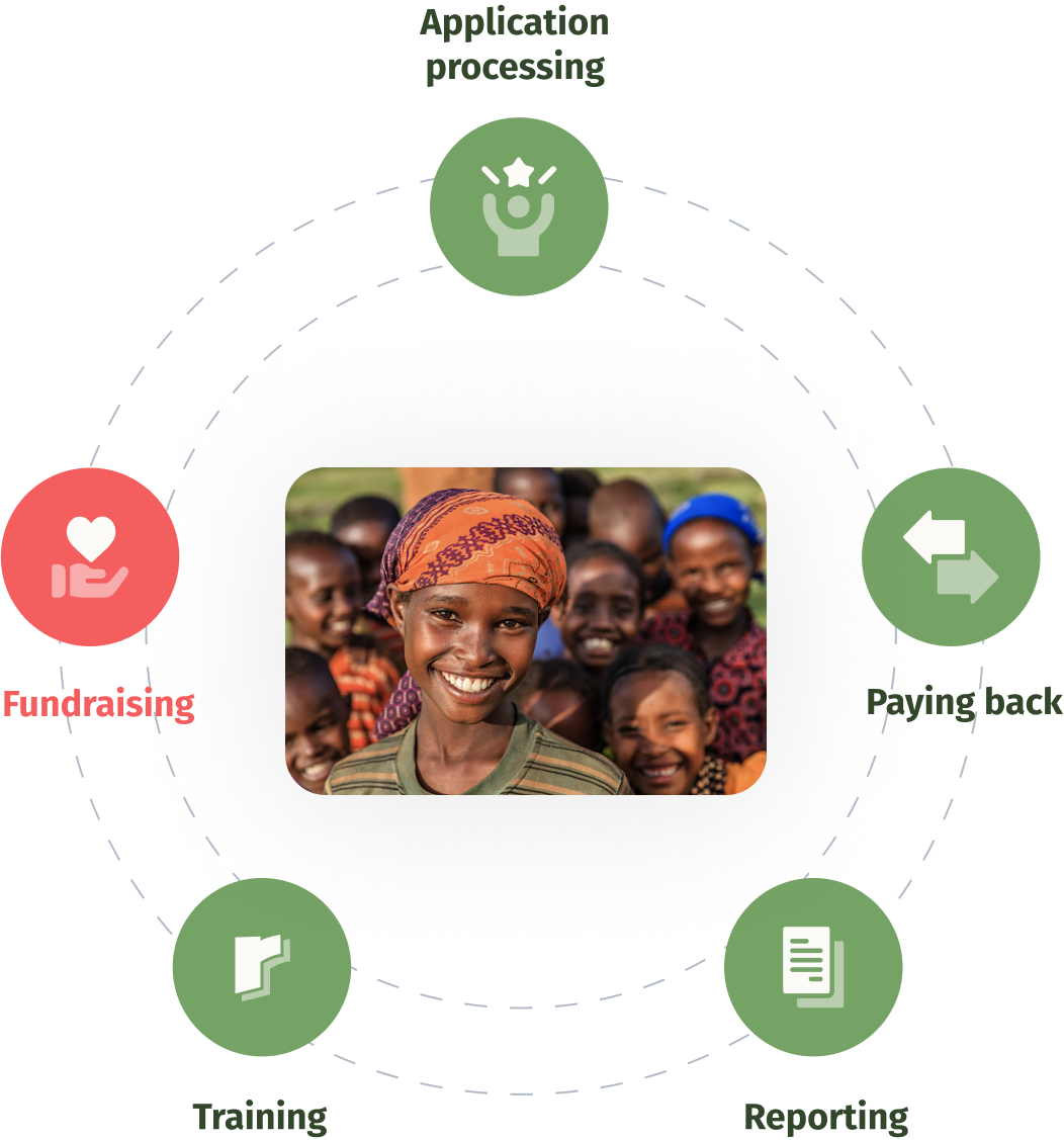 microfinance